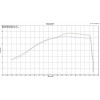 Ligne complète SCORPION RP1-GP titane/silencieux carbone/casquette titane Suzuki GSX-S125/150