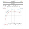 Ligne complète HMF Performance Series - Aluminium noir Inox KTM 450/525 XC